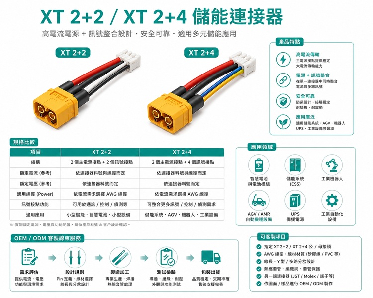 ​XT 2+2／XT 2+4混合型储能连接器